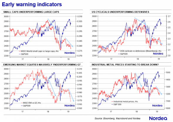 Только по рынку. Semiconductor Index, WTI, опережающие индикаторы.