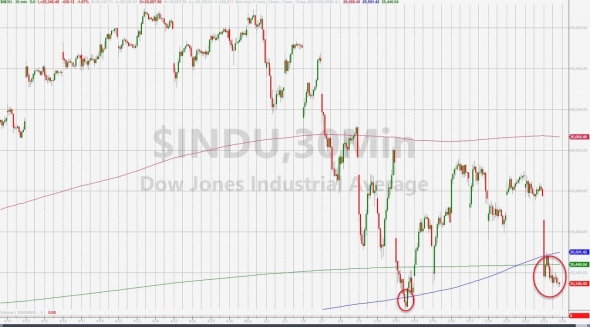 Только по рынку. Semiconductor Index, WTI, опережающие индикаторы.