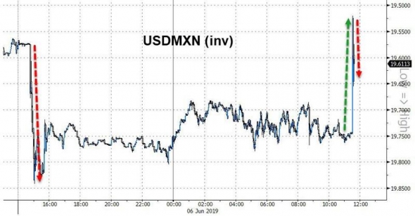 Нефть, я в шоке. Мексика. А вы спите.