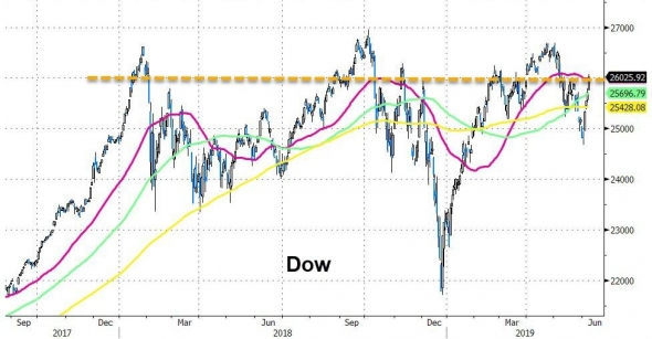 Только по рынку. Золото. DOW. MSFT.