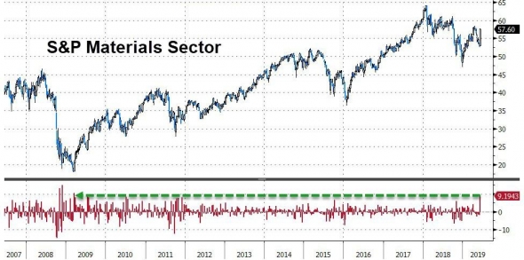 Только по рынку. Золото. DOW. MSFT.