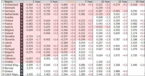 Только по рынку. EPS, золото, глобальный долг, индекс доллара.