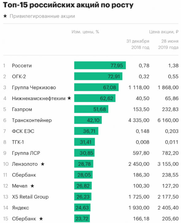 Только по рынку. График дня +бонус инвесторам.