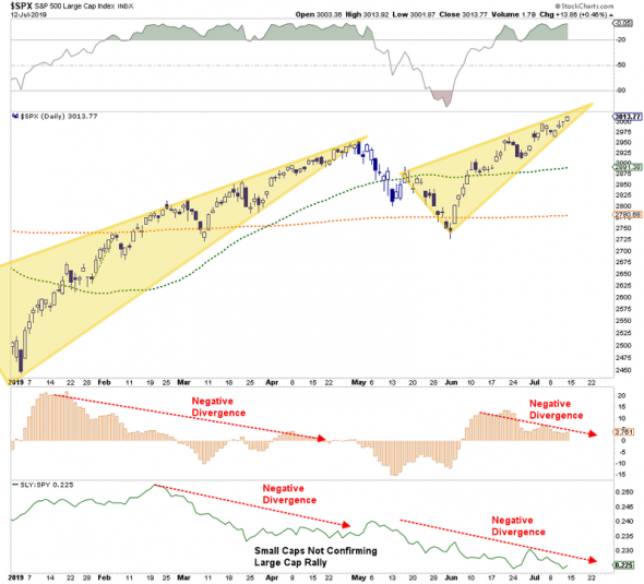 S&P500 3300 или 2200, прогноз. Моя переводика для вас.