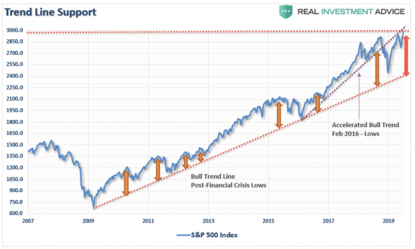 S&P500 3300 или 2200, прогноз. Моя переводика для вас.