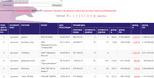 Клон советника победителя ЛЧИ2014 за 200 рублей который стоит миллионы!!!