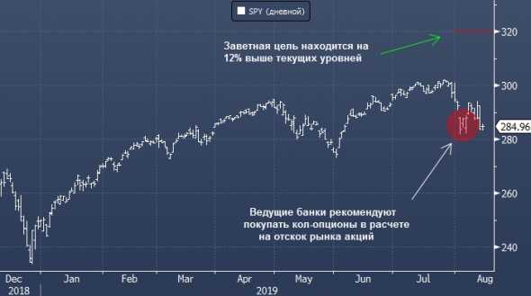 Молния новость!!! Трамп хочет новое QE и инвестор миллионер. Рост S&P500