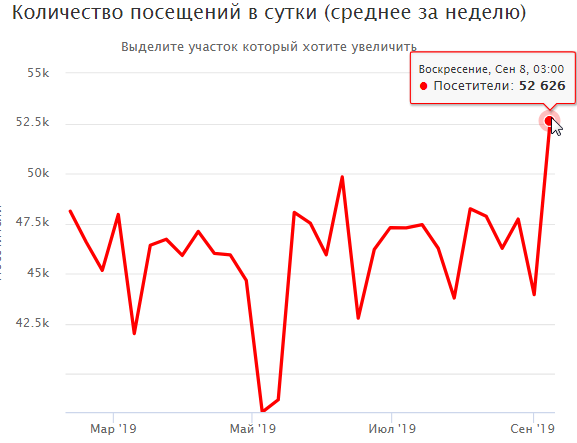 Я нашел инфу цены сайта Тимофея.