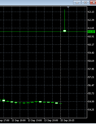 НЕФТЬ ОТКРЫЛАСЬ!!! +6 баксов