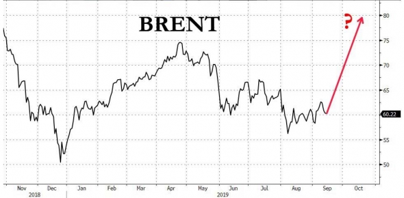 НЕФТЬ. Прогнозы нефтяных аналитиков перед открытием.