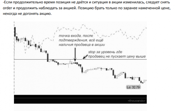 Техника входа и выхода. +Анонс "Алгоритмы и стратегии торговли на NYSE и Nasdaq"