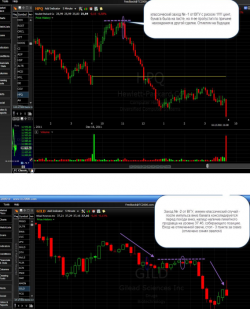 Техника входа и выхода. +Анонс "Алгоритмы и стратегии торговли на NYSE и Nasdaq"