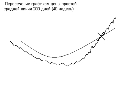 Техника входа и выхода. +Анонс "Алгоритмы и стратегии торговли на NYSE и Nasdaq"