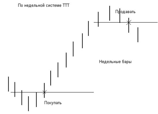 Техника входа и выхода. +Анонс "Алгоритмы и стратегии торговли на NYSE и Nasdaq"