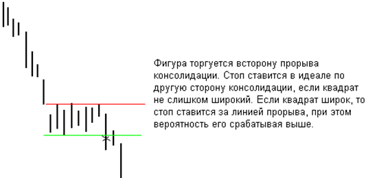 Техника входа и выхода. +Анонс "Алгоритмы и стратегии торговли на NYSE и Nasdaq"