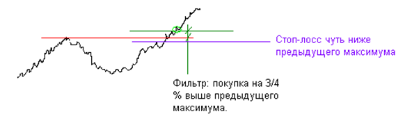 Техника входа и выхода. +Анонс "Алгоритмы и стратегии торговли на NYSE и Nasdaq"