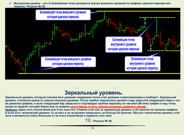 Качайте, алгоритмы и стратегии для торговли на NYSE и NASDAQ. +список сайтов.