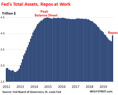 Только по рынку. QE ФРС и сокращения, пессимизм бизнеса, PMI.