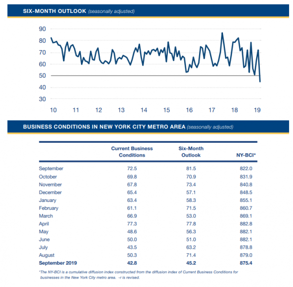 Только по рынку. QE ФРС и сокращения, пессимизм бизнеса, PMI.