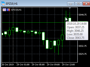 S&P500 3046.25 очередной исторический хай.