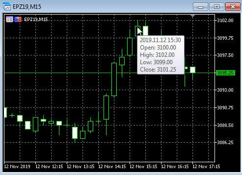 S&P500 3102 впервые в истории. Оптимизм на максимуме.