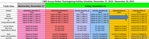 США. День Благодарения. Расписание работы бирж. 28-29 ноября.