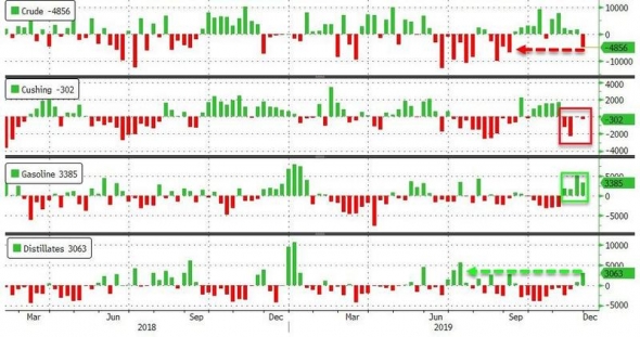 Нефть. Статистика. Данные.