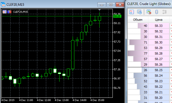 Нефть. Стата. Данные.