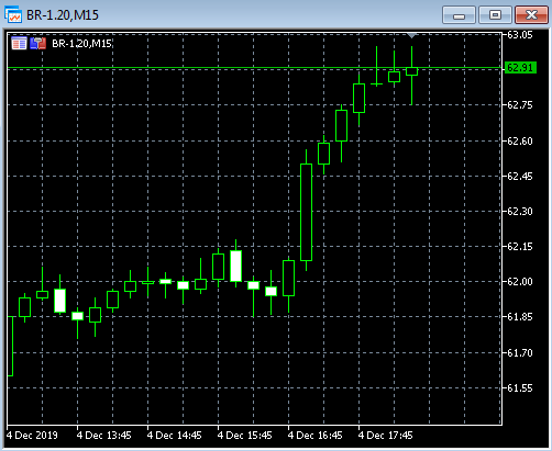 Нефть. Статистика. Данные.