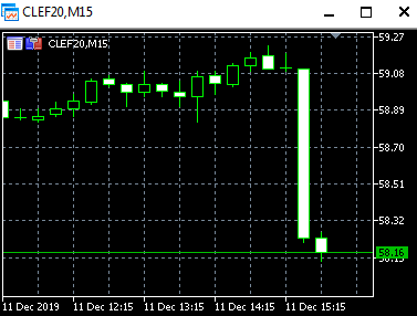 Нефть. Все плохо)))