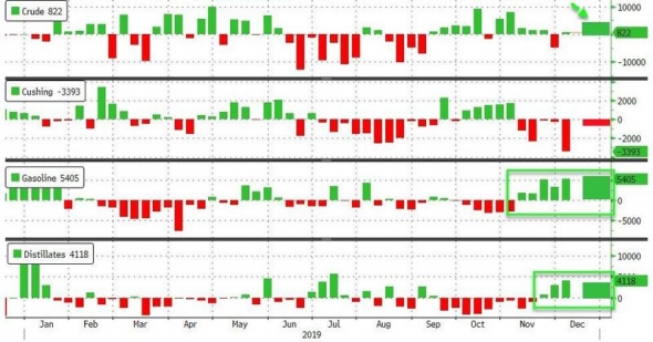 Нефть данные API+Oil 'VIX'