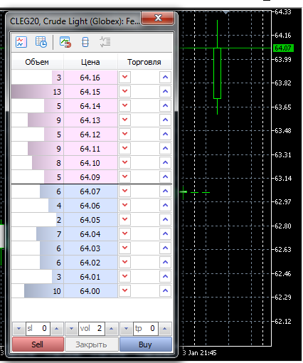 Нефть. Открытие на бакс улетели))) Фьючи, золото.