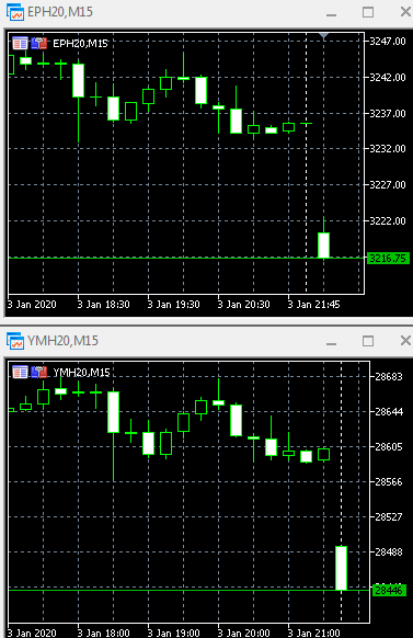 Нефть. Открытие на бакс улетели))) Фьючи, золото.