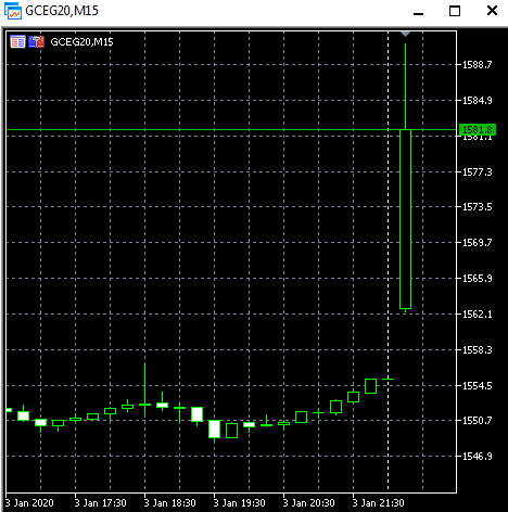 Нефть. Открытие на бакс улетели))) Фьючи, золото.