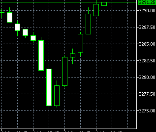 Ух красота какая))) S&P, DOW.