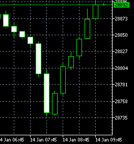 Ух красота какая))) S&P, DOW.