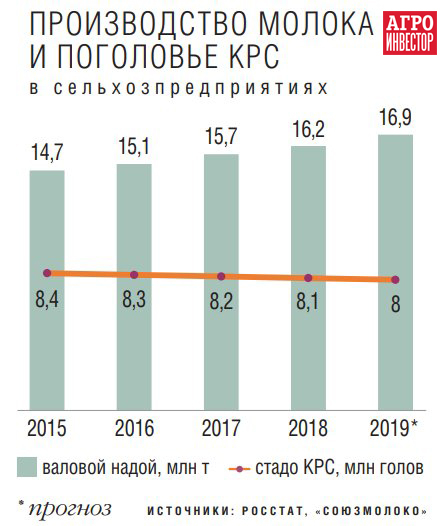 Выходное. Россия вперед. Еда и сапфиры.