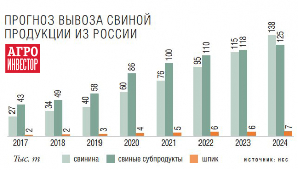 Выходное. Россия вперед. Еда и сапфиры.