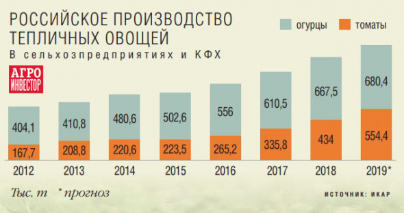 Выходное. Россия вперед. Еда и сапфиры.