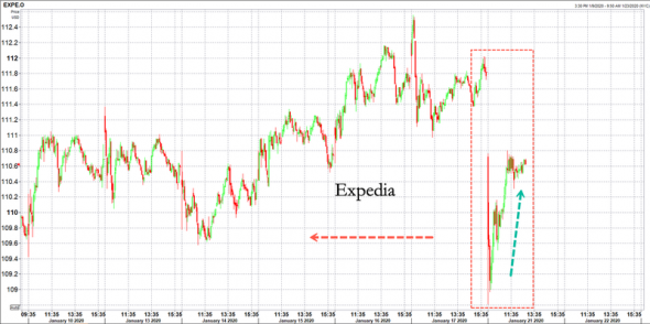 Коронавирус. Последние новости. Фарм.комп. +240%!!!