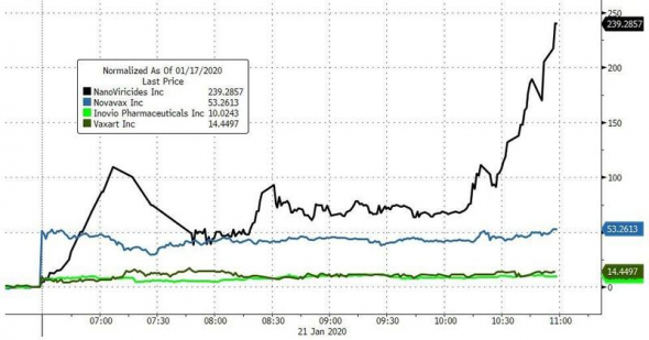 Коронавирус. Последние новости. Фарм.комп. +240%!!!