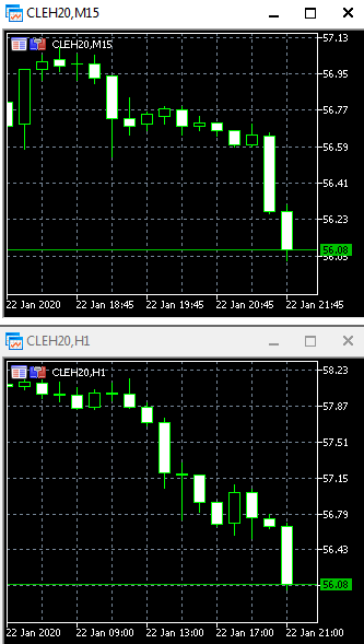 Нефть. Стата. Данные.