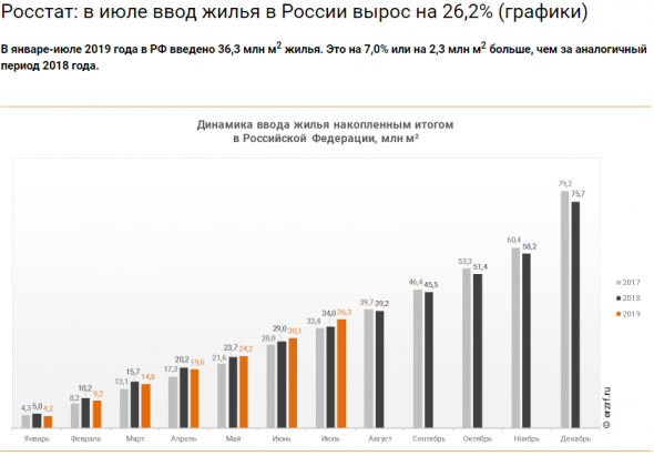 Россия!!! Промпроизводство, новое жилье, объекты инфраструктуры.