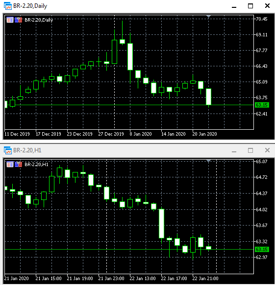 Нефть. Стата. Данные.