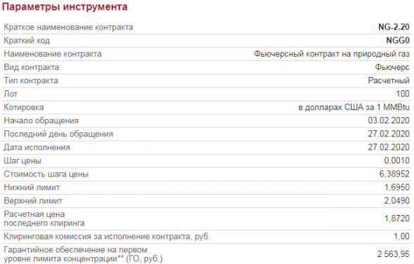 Фьючерс на газ на СМЕ и на ФОРТС, сравниваем.