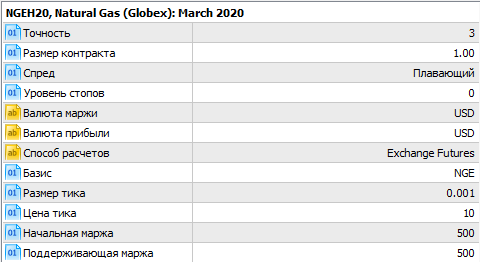 Фьючерс на газ на СМЕ и на ФОРТС, сравниваем.