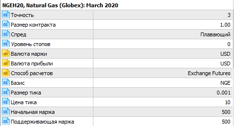 NG  газ торгуем внутри дня. Полный расклад для вас.