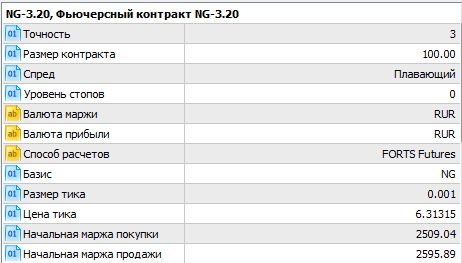 NG  газ торгуем внутри дня. Полный расклад для вас.