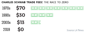 Charles Schwab и TD Ameritrade. История гигантского слияния.