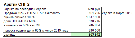 Натуральный газ. ЯМАЛ СПГ. Арктик СПГ 2. Сабетта. Газовозы. Много фото.